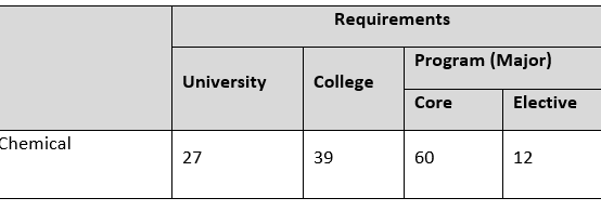 Bachelor-CE-Graduation-Requirements
