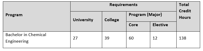 Bachelor-CE-Graduation-Requirements