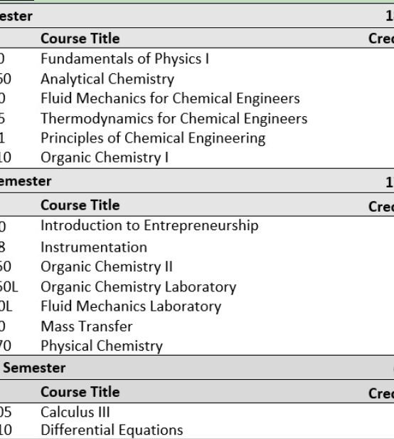 Year-Two-BS-In-Chemical-Eng