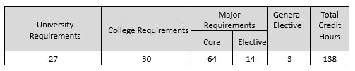 BE-EEE-Graduation-Requirement
