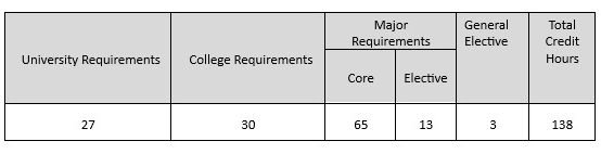 CCE-Graduation-Requirements