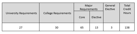 CCE-Graduation-Requirements